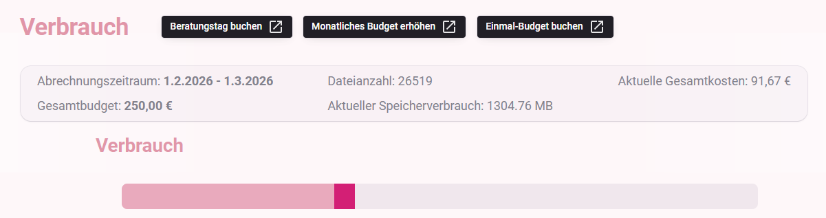 Verbrauchsübersicht